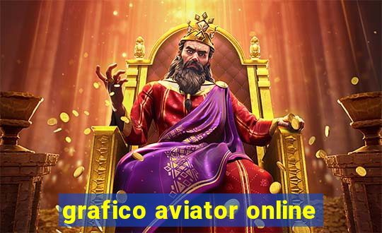 grafico aviator online