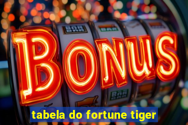 tabela do fortune tiger